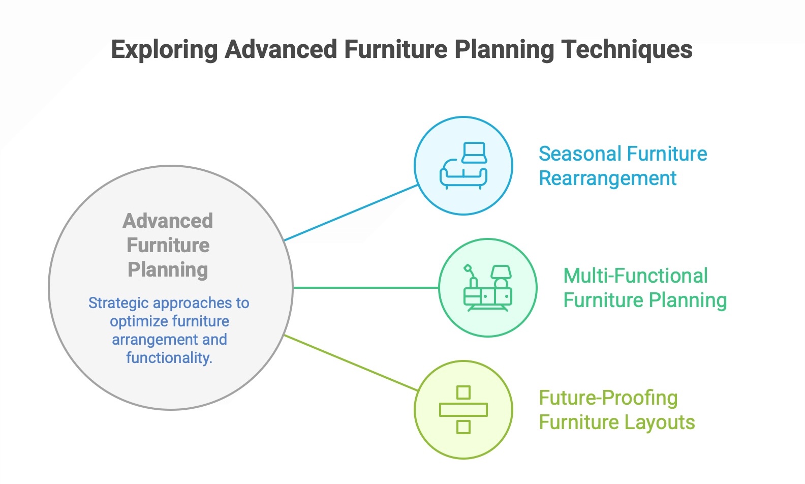Advanced furniture planning strategies and techniques